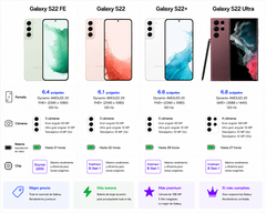 Galaxy S22 Ultra