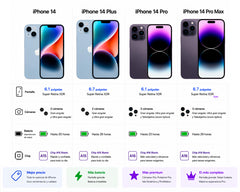 iPhone 14 Plus