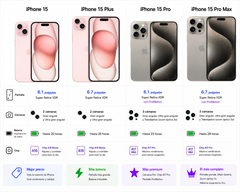 iPhone 15 Pro